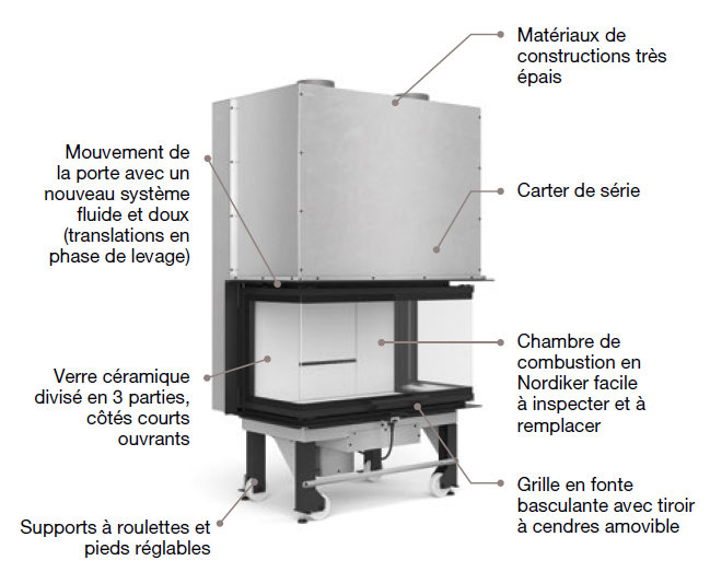 Caractéristique 3LC la Norica