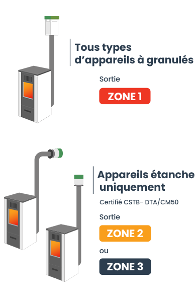 Système d'évacuation des fumées en fonction de la zone choisie